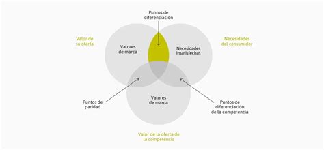 Auditoría De Marca Métricas Para El éxito Auditoría Group