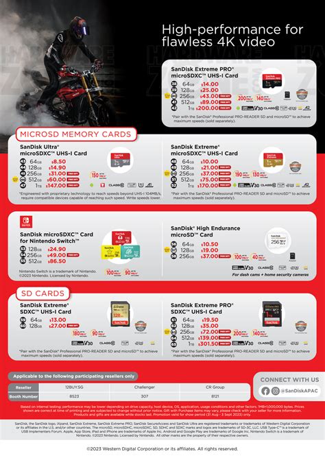 SanDisk Pg2 Brochures From HardwareZone S Tech Show Portal