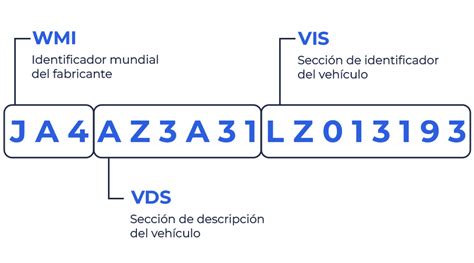 Vintra Identificación Vehicular