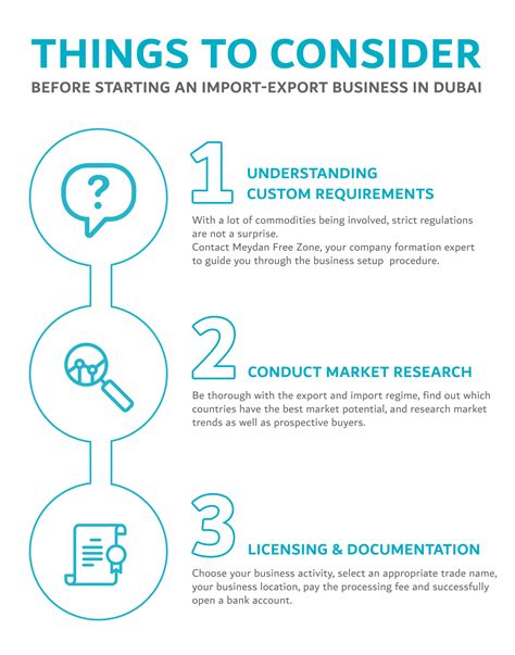 Import And Export Business In Dubai Meydan Blog