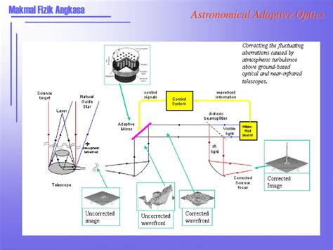 Makmal Fizik Angkasa Research Activities And Projects In Space Physics