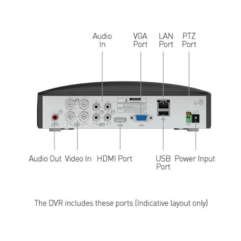 This 43 Reasons For How To Connect Swann Dvr To Internet 80 Is Used