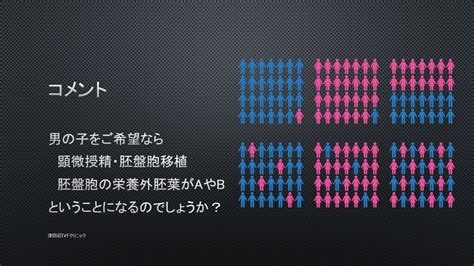 「生殖医療と男女比」 津田沼ivfクリニック Tsudanuma Ivf Clinicのブログ