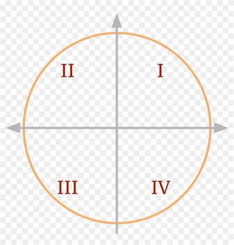 Quadrants In 2d Coordinate Plane - Circle, HD Png Download - 800x800 ...