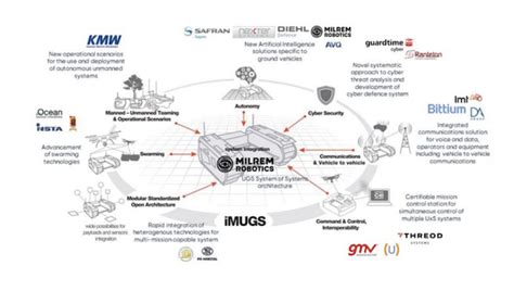 Unmanned Ground Vehicle Operational Scenario