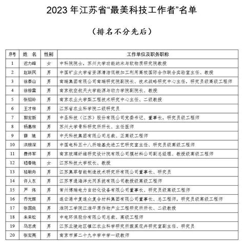 镇江嵇春艳和马志虎荣获“江苏省最美科技工作者”称号乡村人民故事