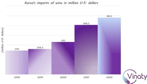 Wine Distributor And Importer Guide South Korea Database Of Wine