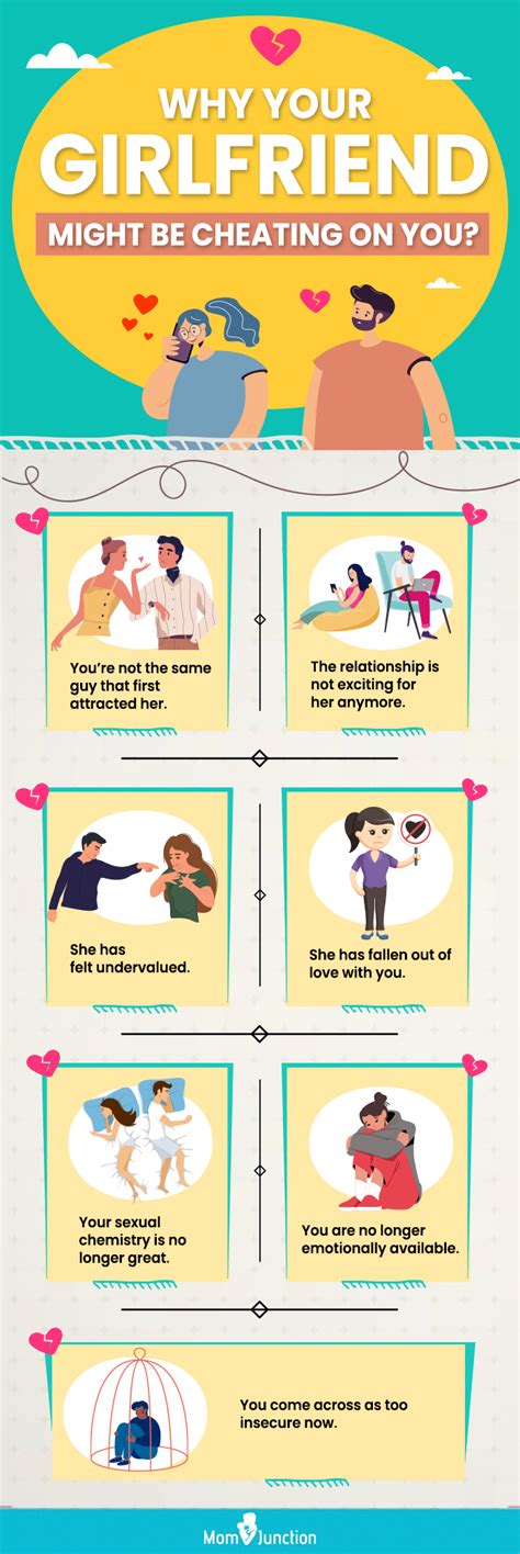 Signs Your Partner Is Cheating Meme