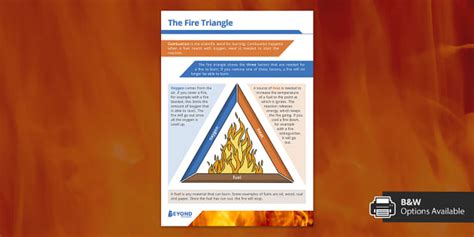 The Fire Triangle Display Poster (Teacher-Made) - Twinkl