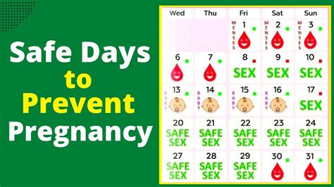 How Many Days After Period Is Safe To Avoid Pregnancy Youtube