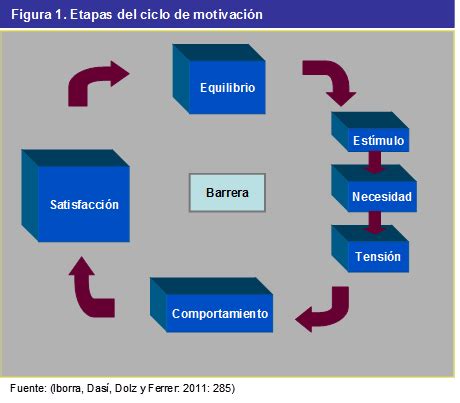 C Mo Motivar En La Empresa