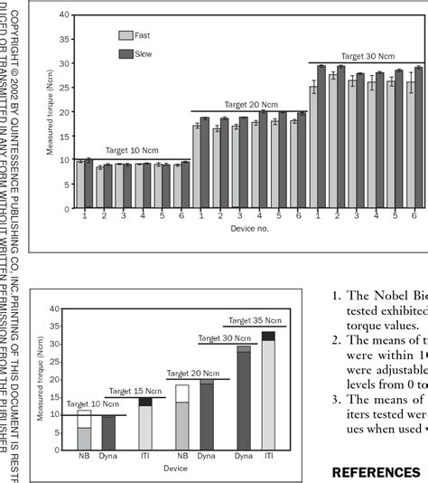 Table 1 From Accuracy Of Mechanical Torque Limiting Devices For