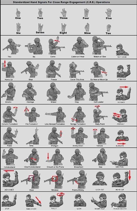 Funkertactical Tactical Videos And Photos Standardized Hand Signals