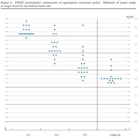 Dot Plot: Definition, Types, And Uses In Statistics, 57% OFF