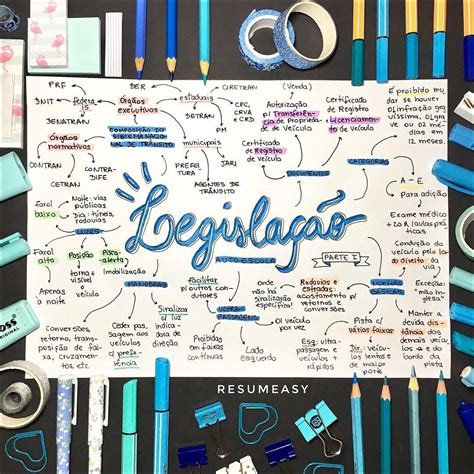 Mapas Mentais Sobre Legisla O De Transito Study Maps