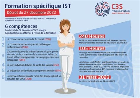 Infographie Décret du 27 décembre 2022 relatif à la formation des