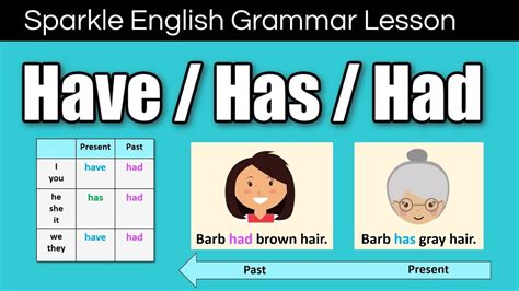 Grammar Lesson For Grade 3