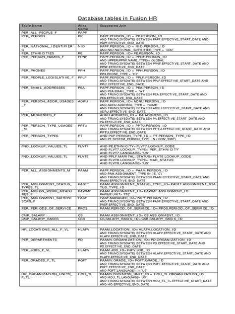 oracle fusion hr  tables guide