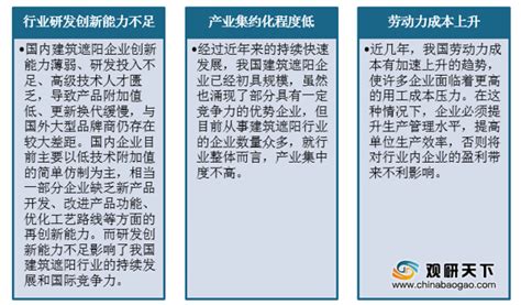 2020年中国建筑遮阳市场分析报告 市场现状调查与前景评估预测观研报告网