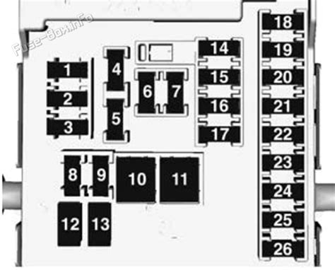 Fuse Box Diagram Holden Astra Pj