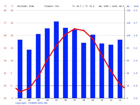 Wellsville climate: Weather Wellsville & temperature by month