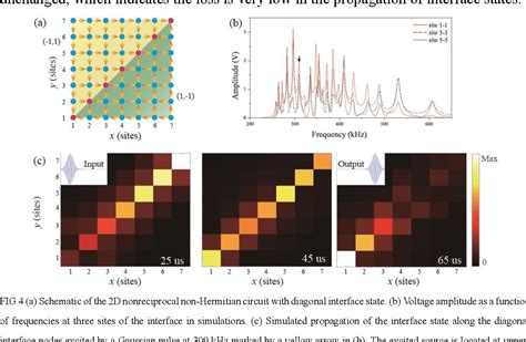 Figure From Experimental Observation Of Non Hermitian Higher Order