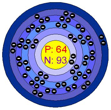 Chemical Elements Gadolinium Gd