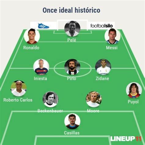 Mi Once Ideal Hist Rico Copa Mundial Amino