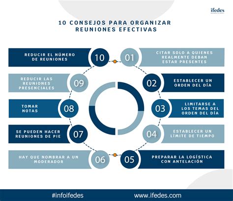 10 Consejos Para Organizar Reuniones Efectivas IFEDES