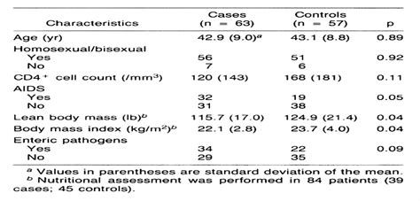 Uncertain Clinical Significance Of Duodenal Mucosal Abnormal