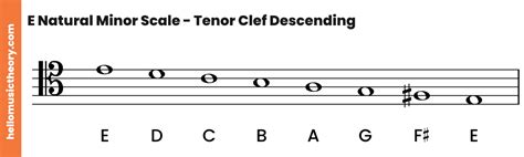 E Minor Scale Natural Harmonic And Melodic