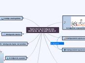 Teor A De Las Inteligencias M Ltiples De H Mind Map