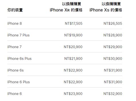 蘋果再推舊換新降價！搶換這支iphone狂省近萬元｜東森財經新聞