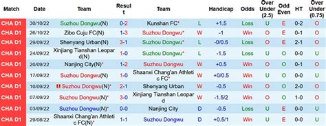 Soi kèo dự đoán Macao Suzhou Dongwu vs Jiangxi Liansheng 14h00 ngày 3 11