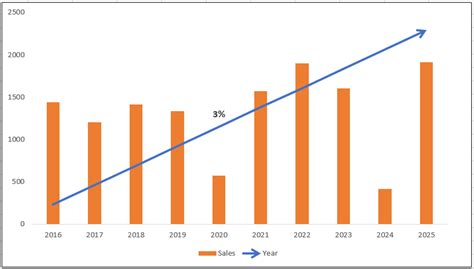 Cagr Line In Excel Charts Analytics Tuts