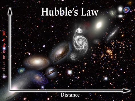 What Is The Hubble Law Science At Your Doorstep