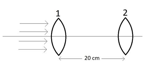 In The Figure Below There Are Two Identical Biconvex Lenses Each Of Them Has Focal Length Of