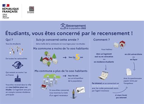 Recrutement Pour La Campagne De Recensement Site Officiel De La