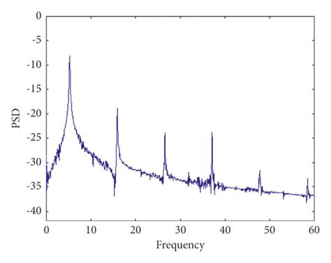 Power Spectral Density Psd Diagram For A Period 1 P0 9 And U 4 Download Scientific