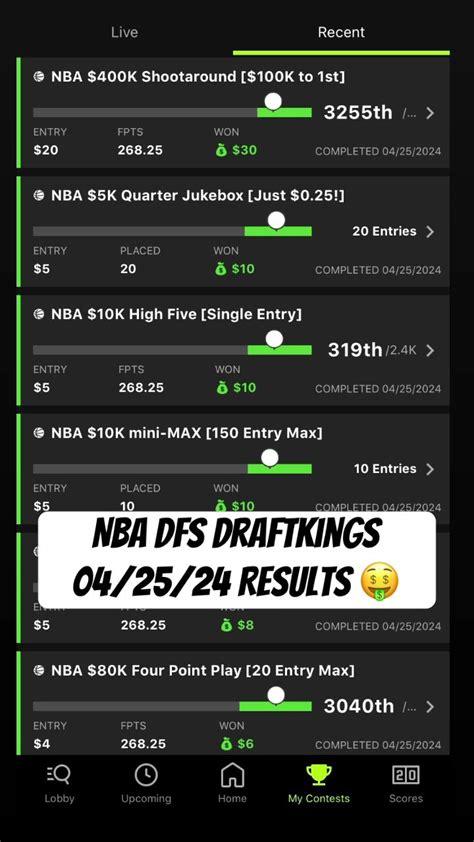 NBA DFS Draftkings 04 25 24 Main Slate Results Draftkings Nba