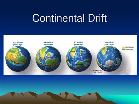 Continental Drift Interactive Map