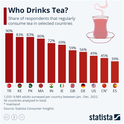 Where Are The Tea Drinkers