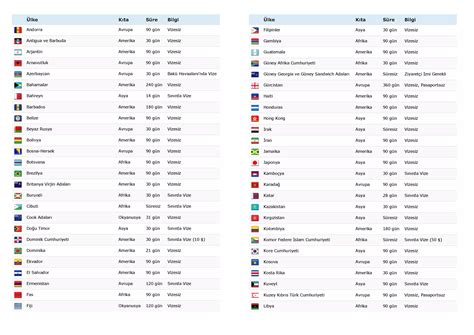 Which Countries Can Be Visited Without a Visa? - Bilet.com