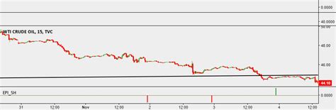 Engulfing Pattern Indicator by Shizaru — TradingView