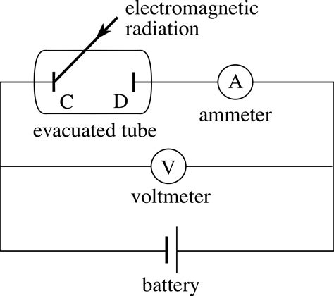 PPLATO FLAP PHYS 10 1 A Particle Model For Light