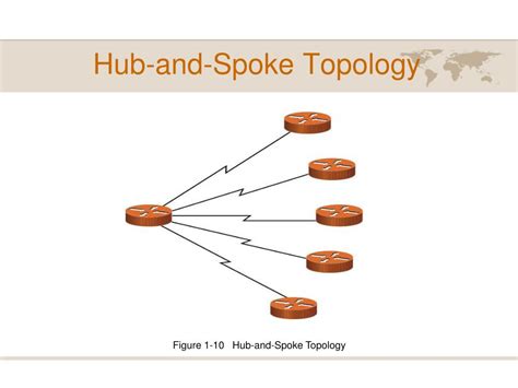 Ppt Comptia Network Powerpoint Presentation Free Download Id2386049