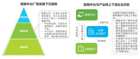 对数据中台的梳理与思考 龙石数据