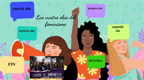 Las Cuatro Olas Del Feminismo By Gaby Altamirano On Prezi