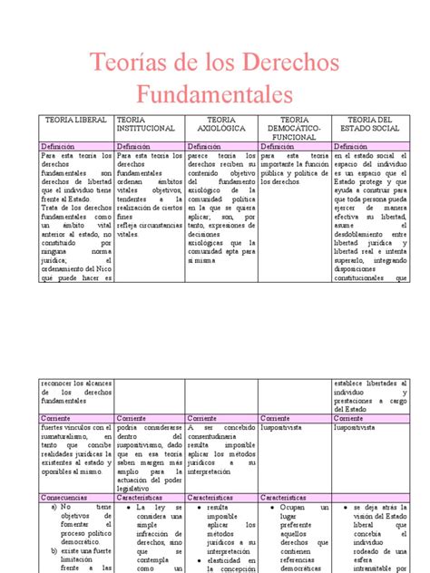 Teorías De Los Derechos Fundamentales Pdf Derechos Estado Política