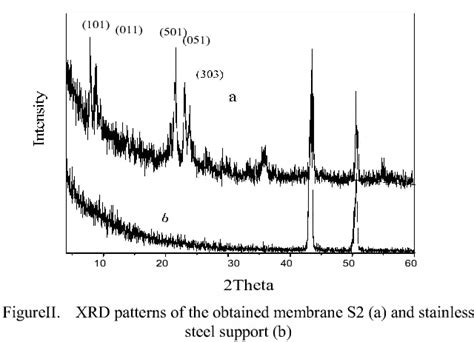 Figure 1 From Preparation Of Silicalite 1 Zeolite Membrane By A Two